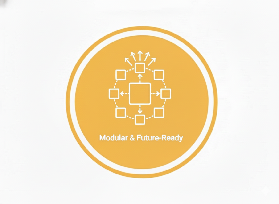 best ecommerce solution